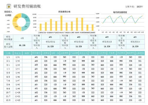研发项目研发费用辅助账表