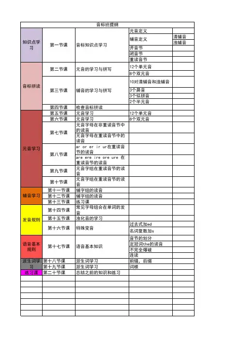 音标班提纲