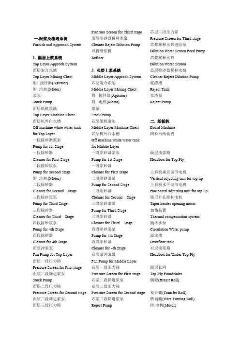 造纸专业英语