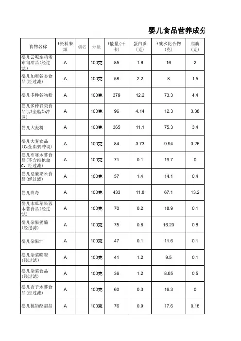 婴儿食品营养成分表(标准版)
