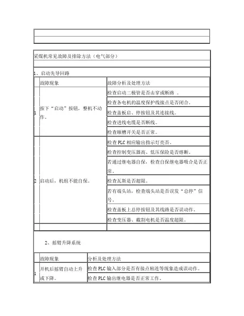 采煤机常见故障及排除方法