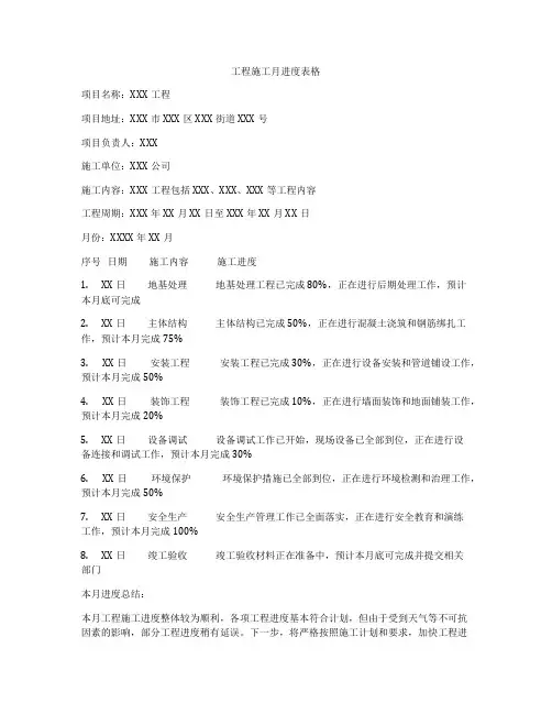 工程施工月进度表格