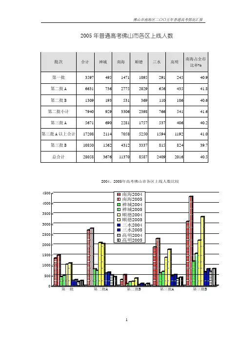 2004年南海区高考总结材料