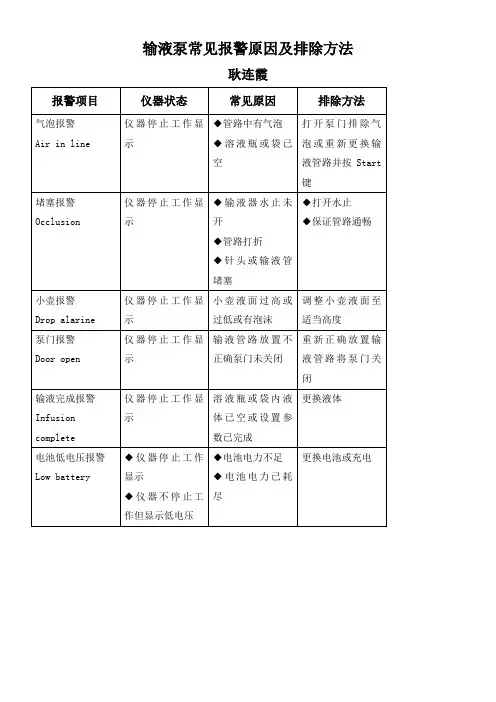 输液泵常见报警原因及排除方法