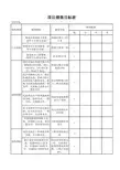 项目绩效目标表