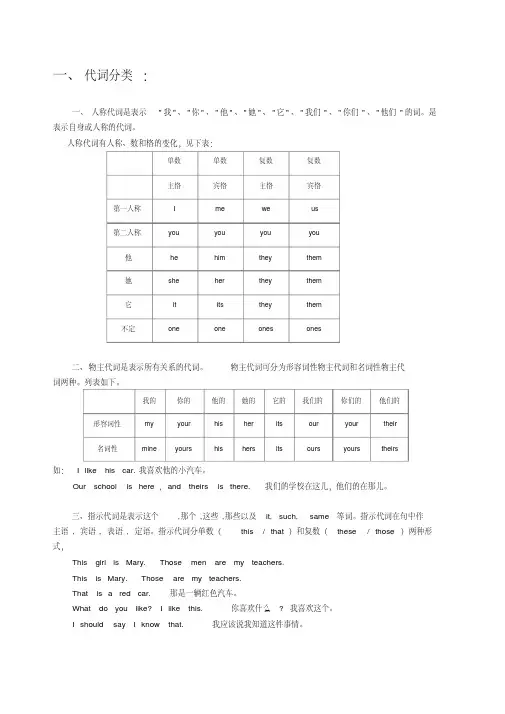 最全小学英语代词的用法