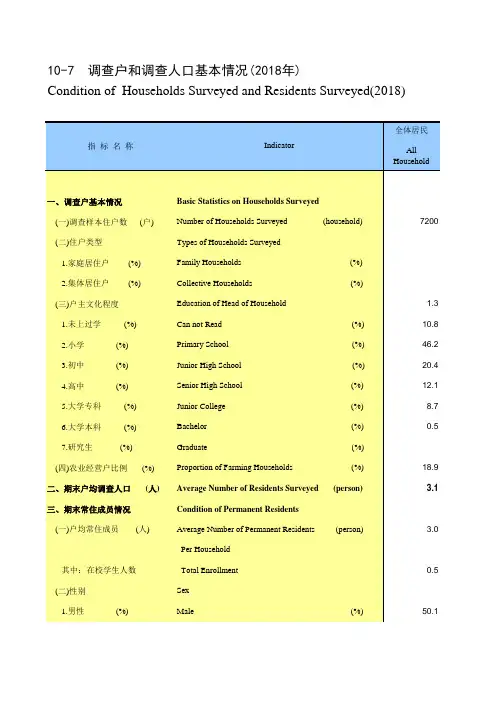 山东社会经济发展统计数据：10-7 调查户和调查人口基本情况(2018年)