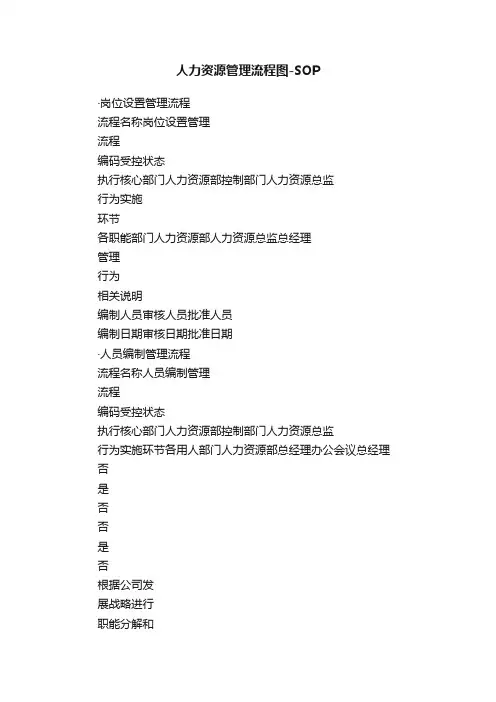人力资源管理流程图-SOP