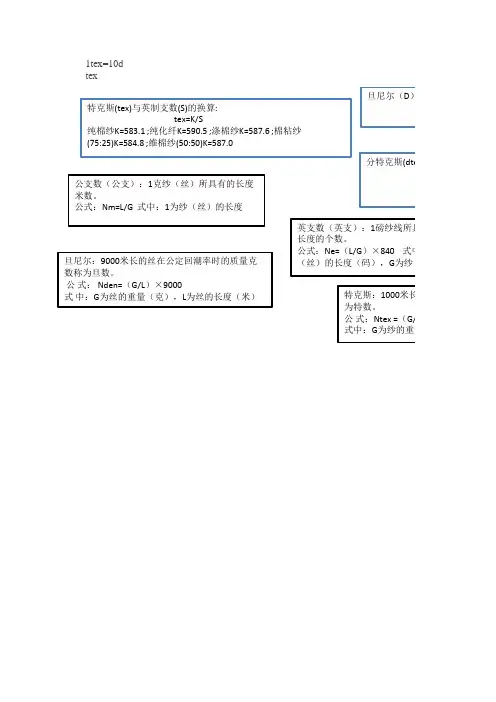 纱支单位换算