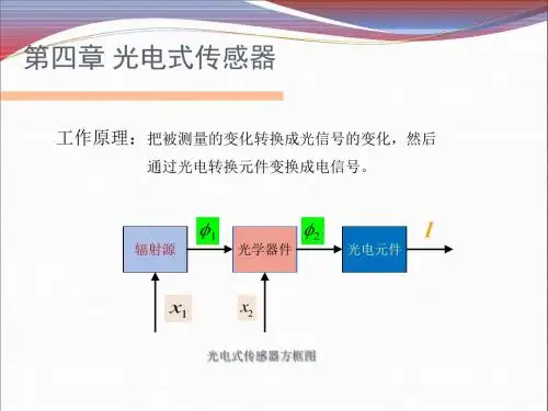 《传感器与检测技术》 4.1 光电效应和光电器件