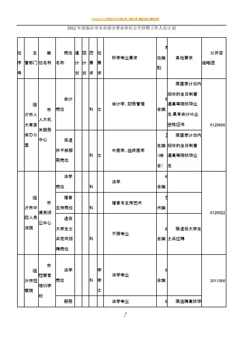 2012年度临沂市市直部分事业单位公开招聘工作人员计划