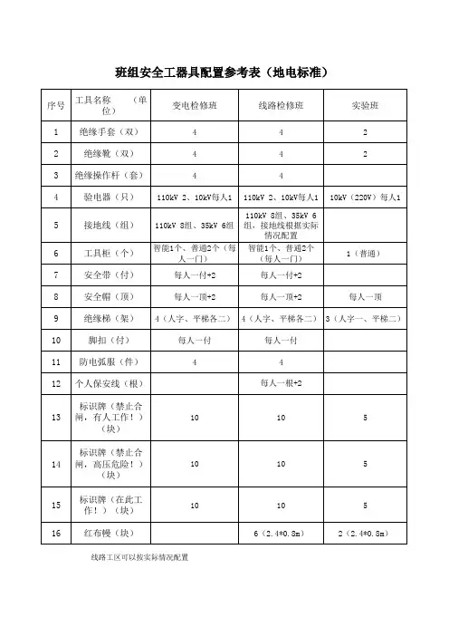 班组安全工器具配置参考表