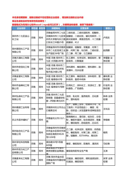 2020新版河南省郑州橡胶助剂工商企业公司名录名单黄页大全29家