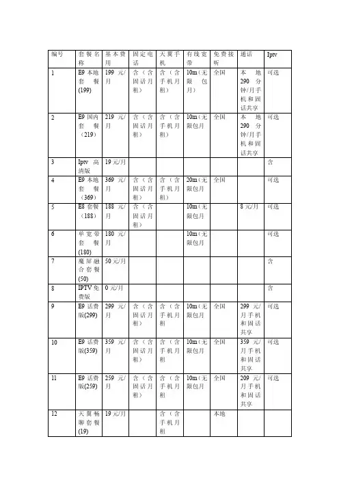 [整理版]中国电信全部套餐查询