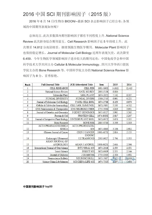 2016中国SCI期刊影响因子(2015版)