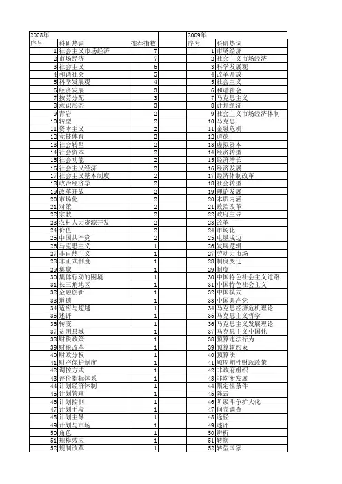 【国家社会科学基金】_社会主义市场经济_基金支持热词逐年推荐_【万方软件创新助手】_20140803