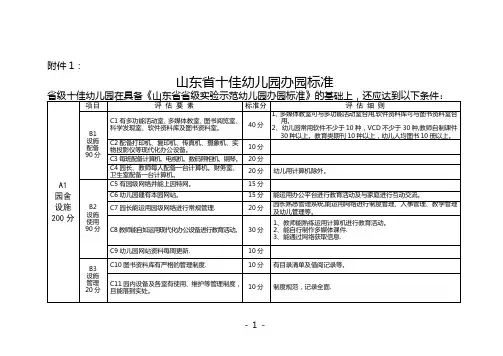 山东十佳幼儿园办园标准