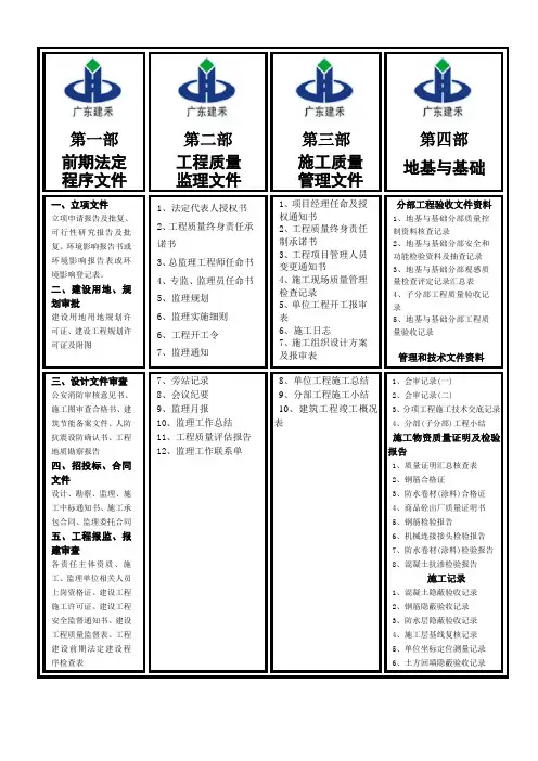 广东省建筑资料封面(质量侧面)