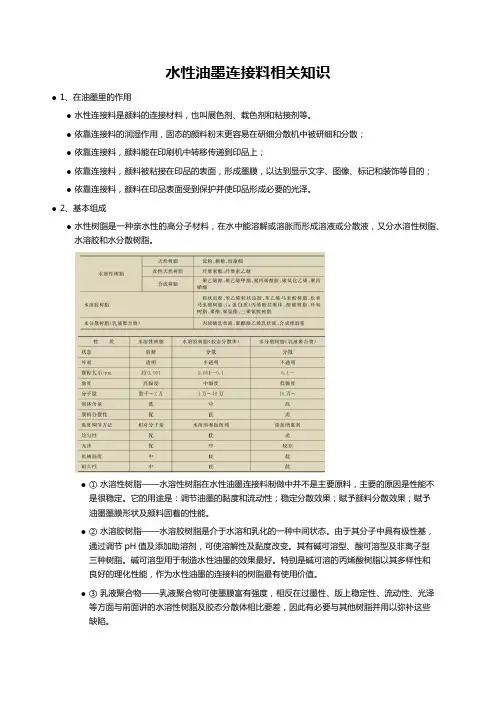 水性油墨连接料相关知识
