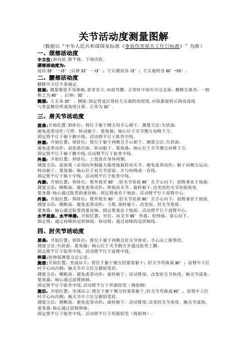 关节活动度测量图解-关节角度测量表