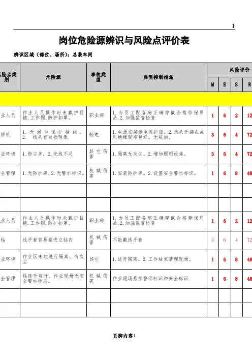 总装车间岗位危险源辨识与风险点评价表