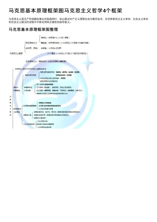 马克思基本原理框架图马克思主义哲学4个框架