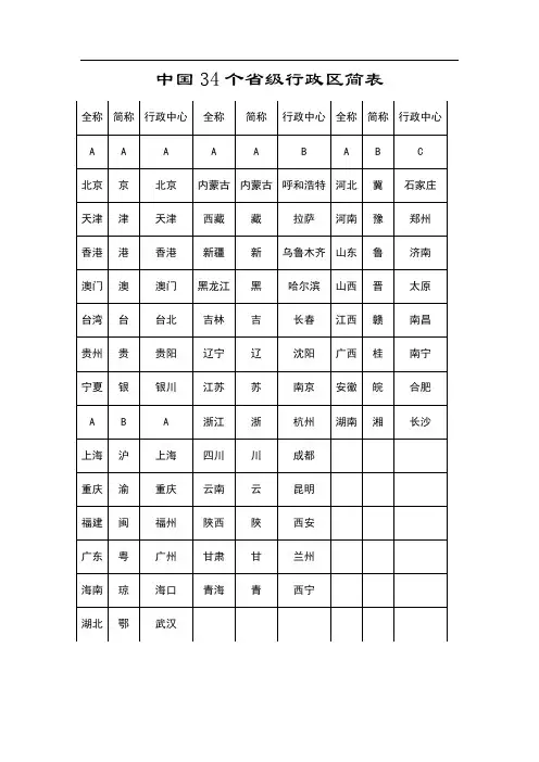 巧记个省区全称 、简称和行政中心