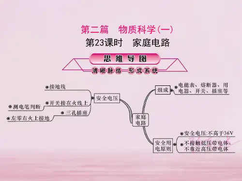 浙江省2018中考科学复习第三篇物质科学二第23课时家庭电路课件