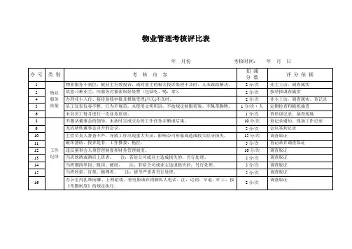 物业管理考核评分表