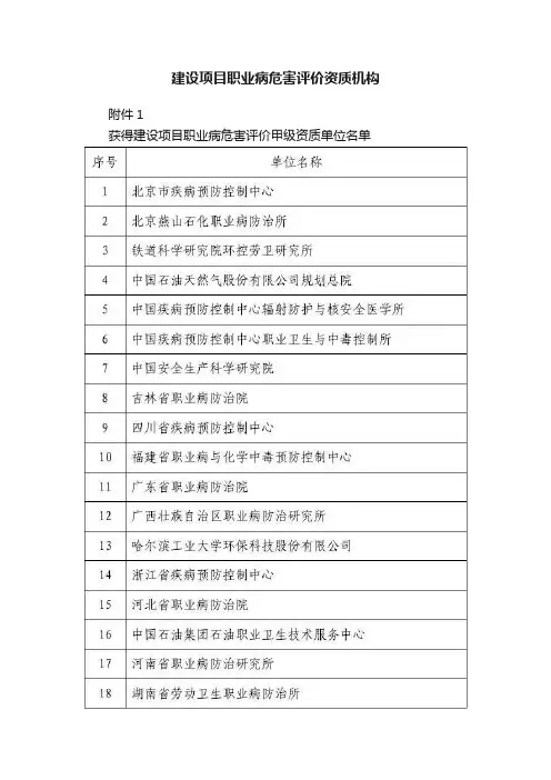 建设项目职业病危害评价资质机构