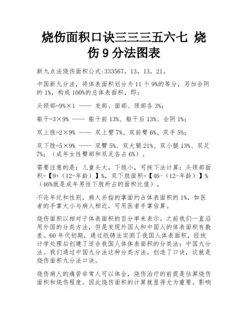 烧伤面积口诀三三三五六七 烧伤9分法图表