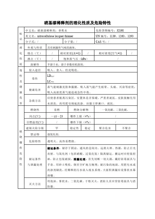 硝基漆稀释剂的理化性质及危险特性
