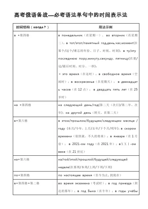 高考俄语必考语法单句中的时间表示法(含练习题)