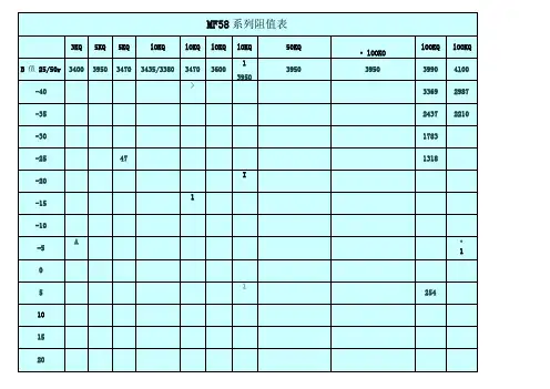 50K热敏电阻温度表