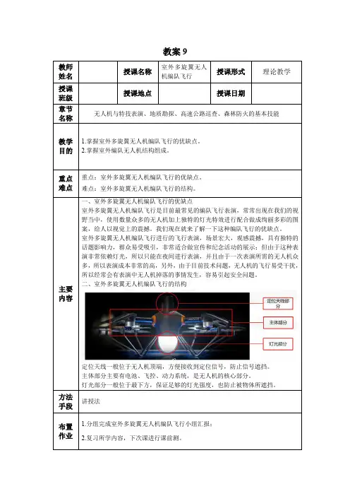 无人机发烧友 2.10.室外多旋翼无人机编队飞行