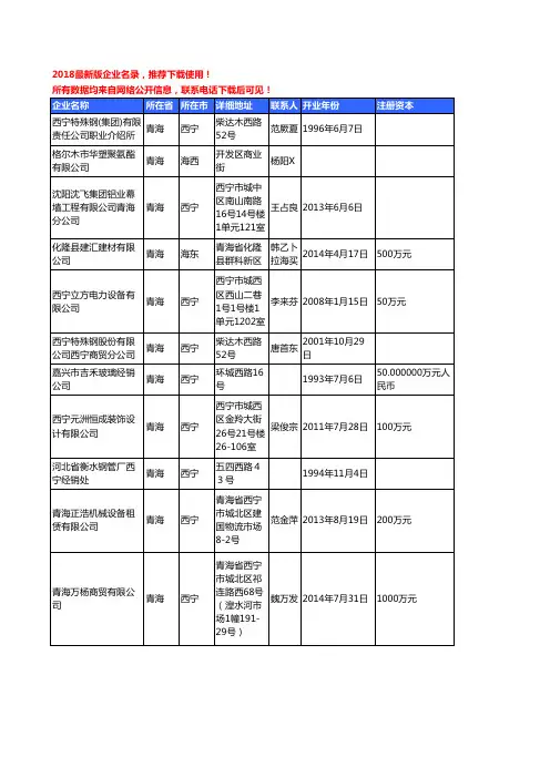 【优质数据】2018年青海钢铁及制品工商企业名录黄页大全143家