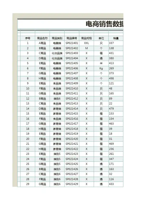 电商销售数据统计表
