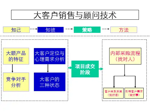 大客户销售与顾问技术培训教材课件