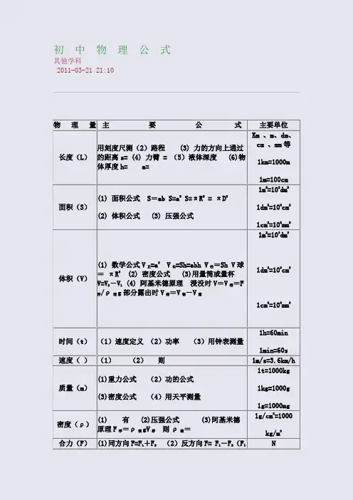 中考状元必备笔记_初 中 物 理 公 式