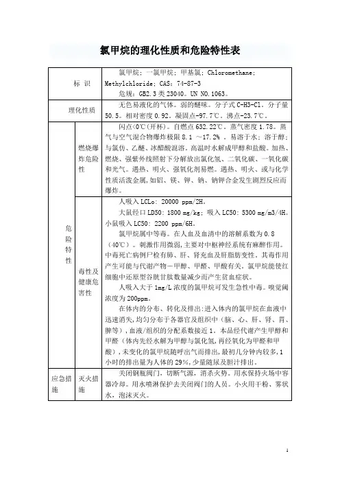 氯甲烷的理化性质和危险特性表