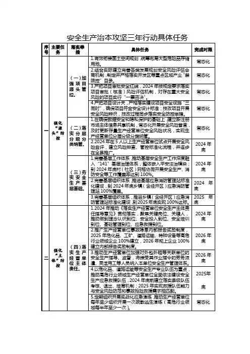 安全生产治本攻坚三年行动具体任务