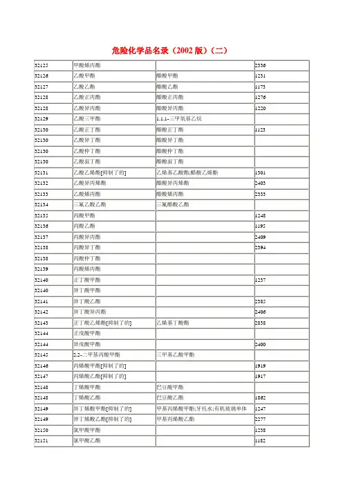 危险化学品名录(2002版)(二)