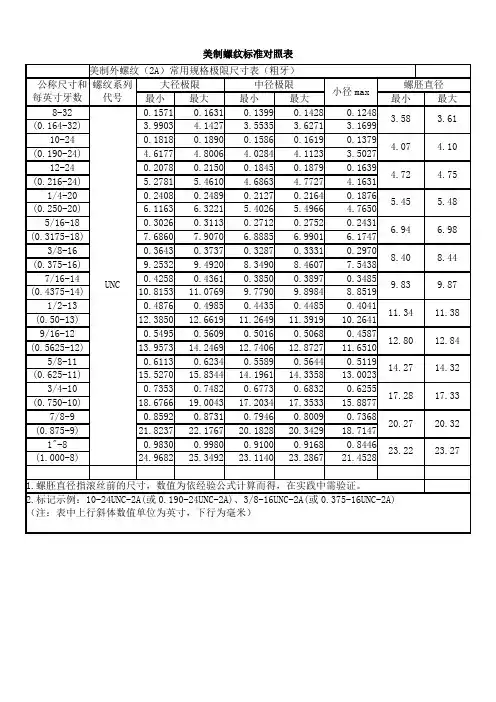 美制螺纹标准对照表