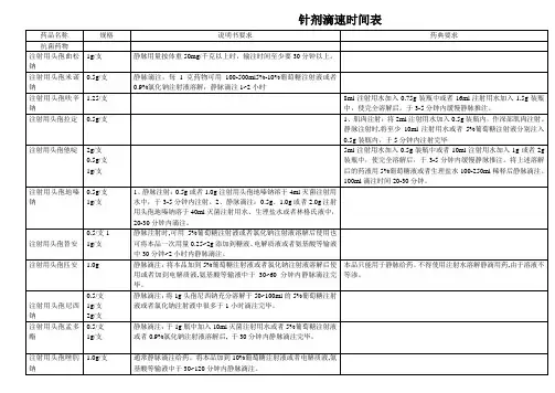 针剂滴速时间表