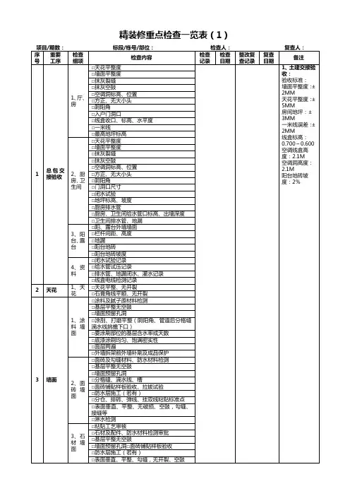 精装修重点检查览表