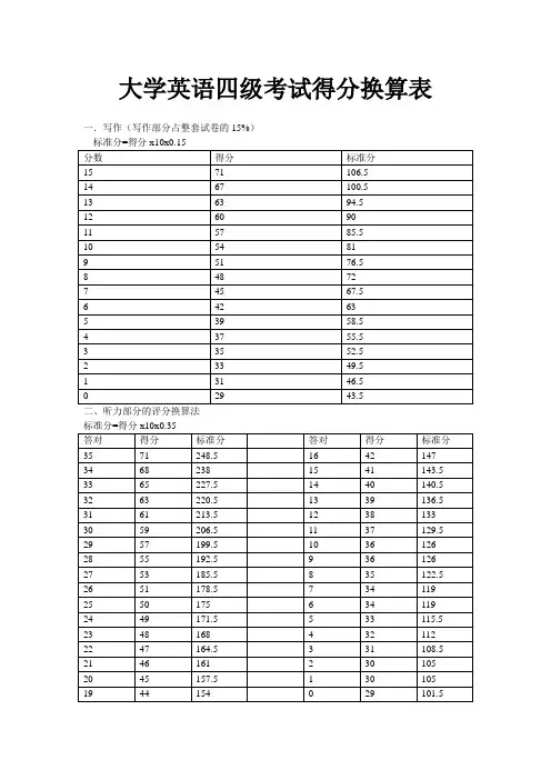 大学英语四级考试得分换算表
