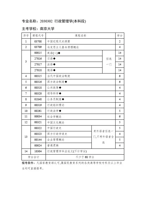 专业名称2030302行政管理学(本科段)