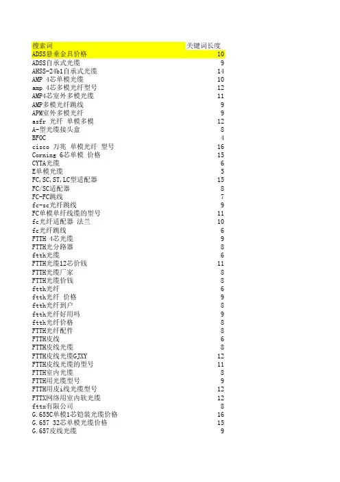 百孚关键词分组