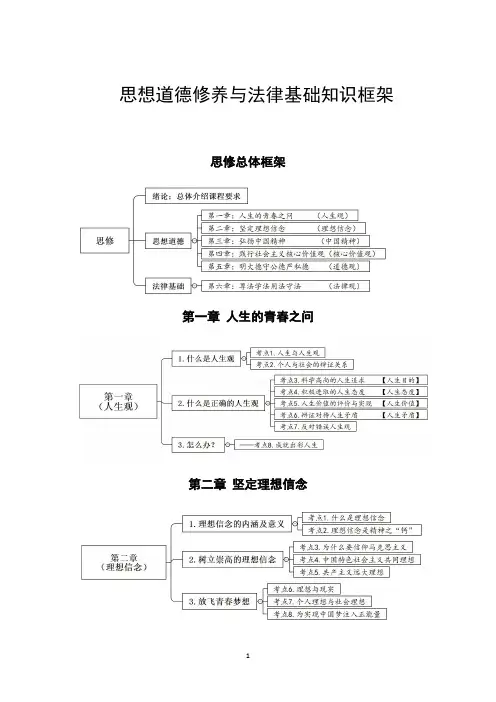 考研政治-思想道德修养与法律基础知识框架