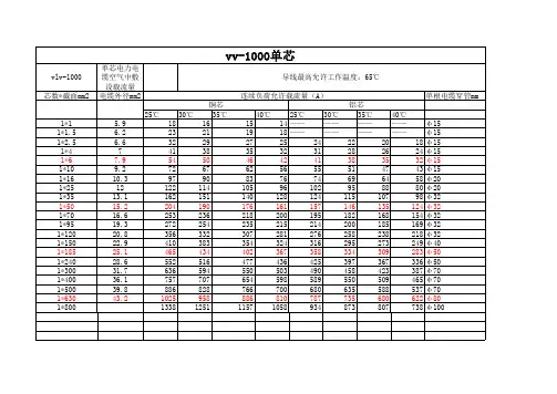 电缆选型表_修订